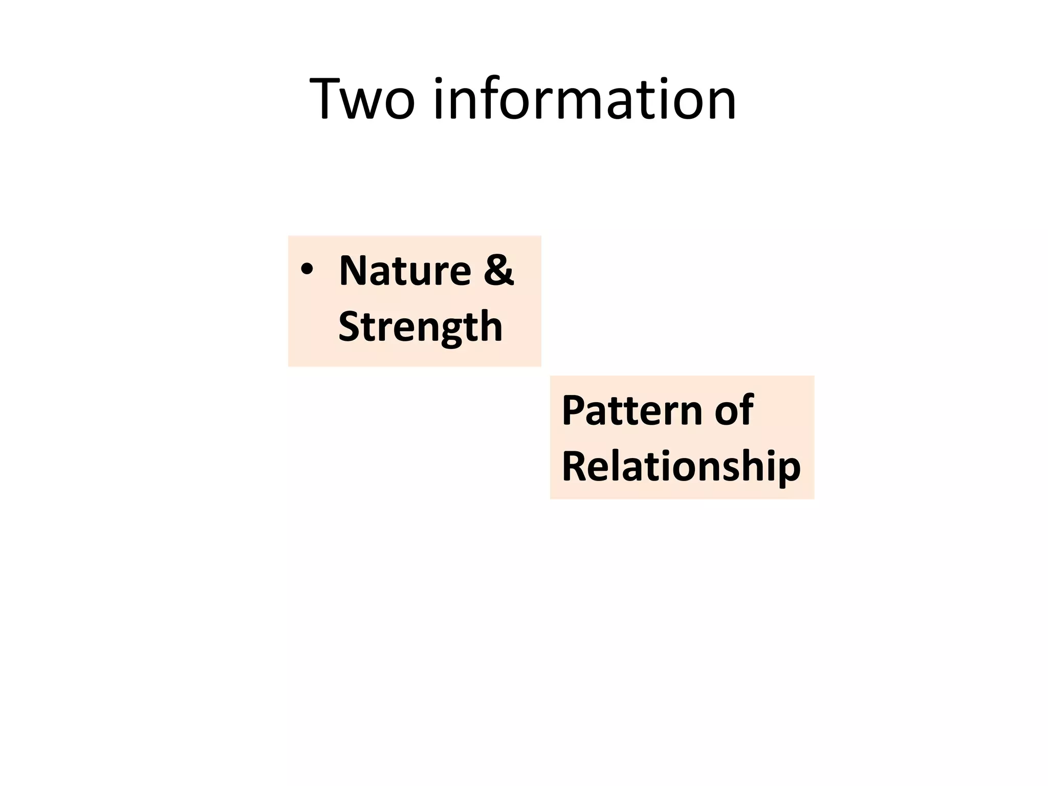 Two information
• Nature &
Strength
Pattern of
Relationship
 