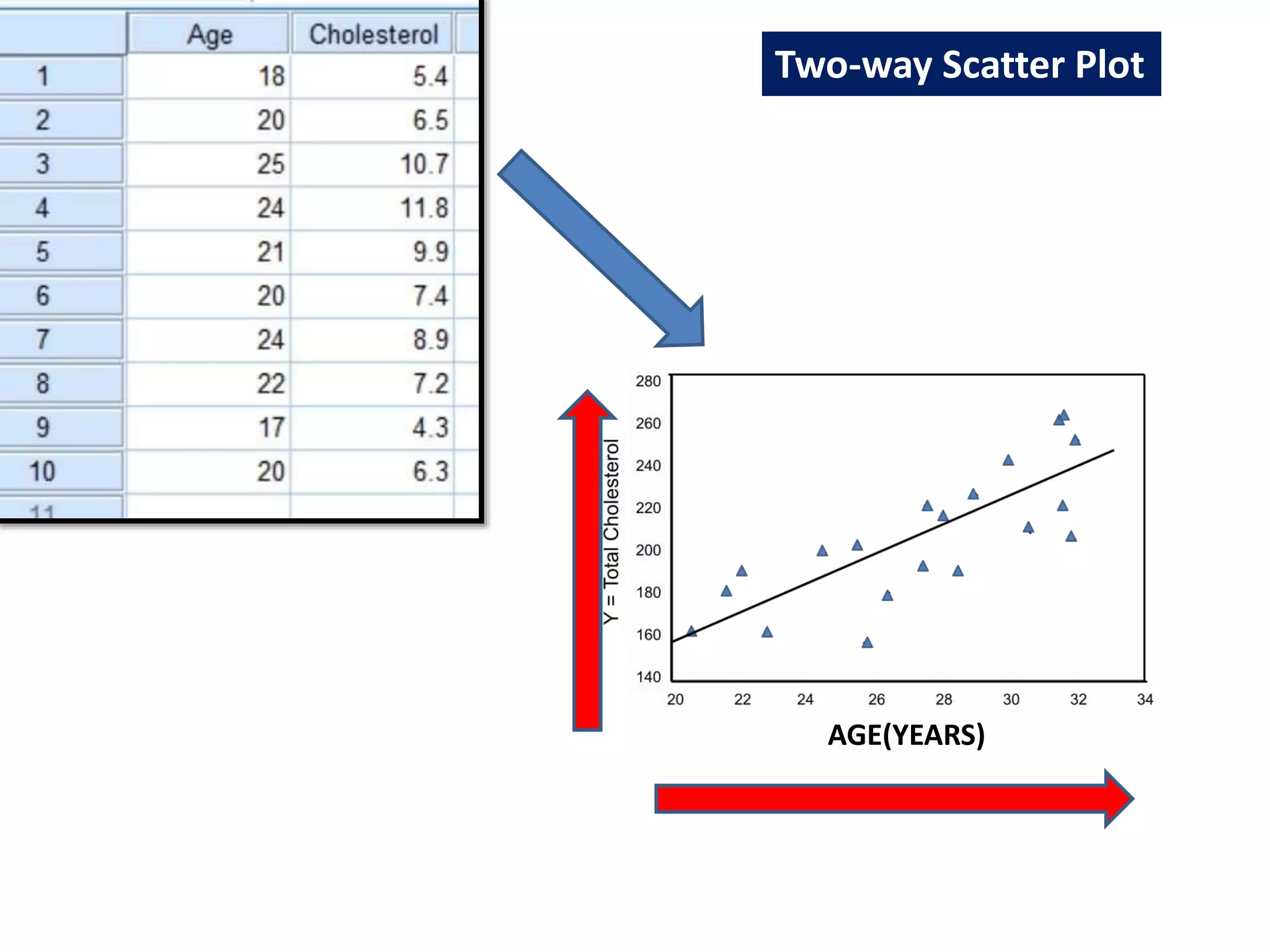 AGE(YEARS)
Two-way Scatter Plot
 