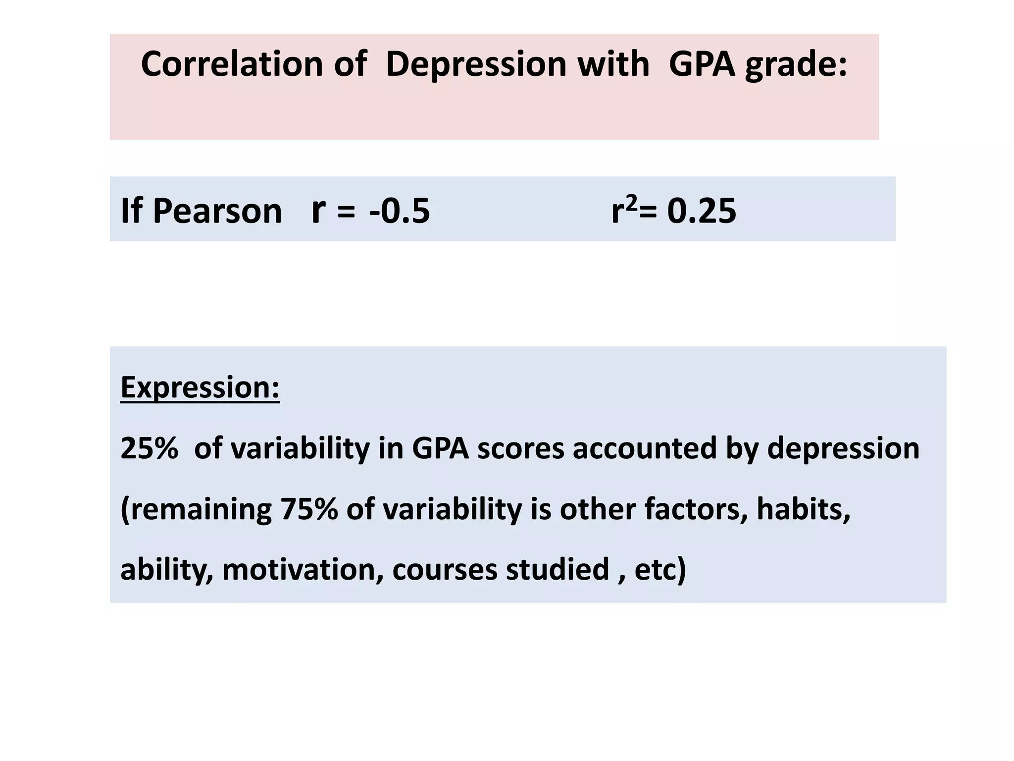 If Pearson r = -0.5 r2= 0.25
Expression:
25% of variability in GPA scores accounted by depression
(remaining 75% of variability is other factors, habits,
ability, motivation, courses studied , etc)
Correlation of Depression with GPA grade:
 