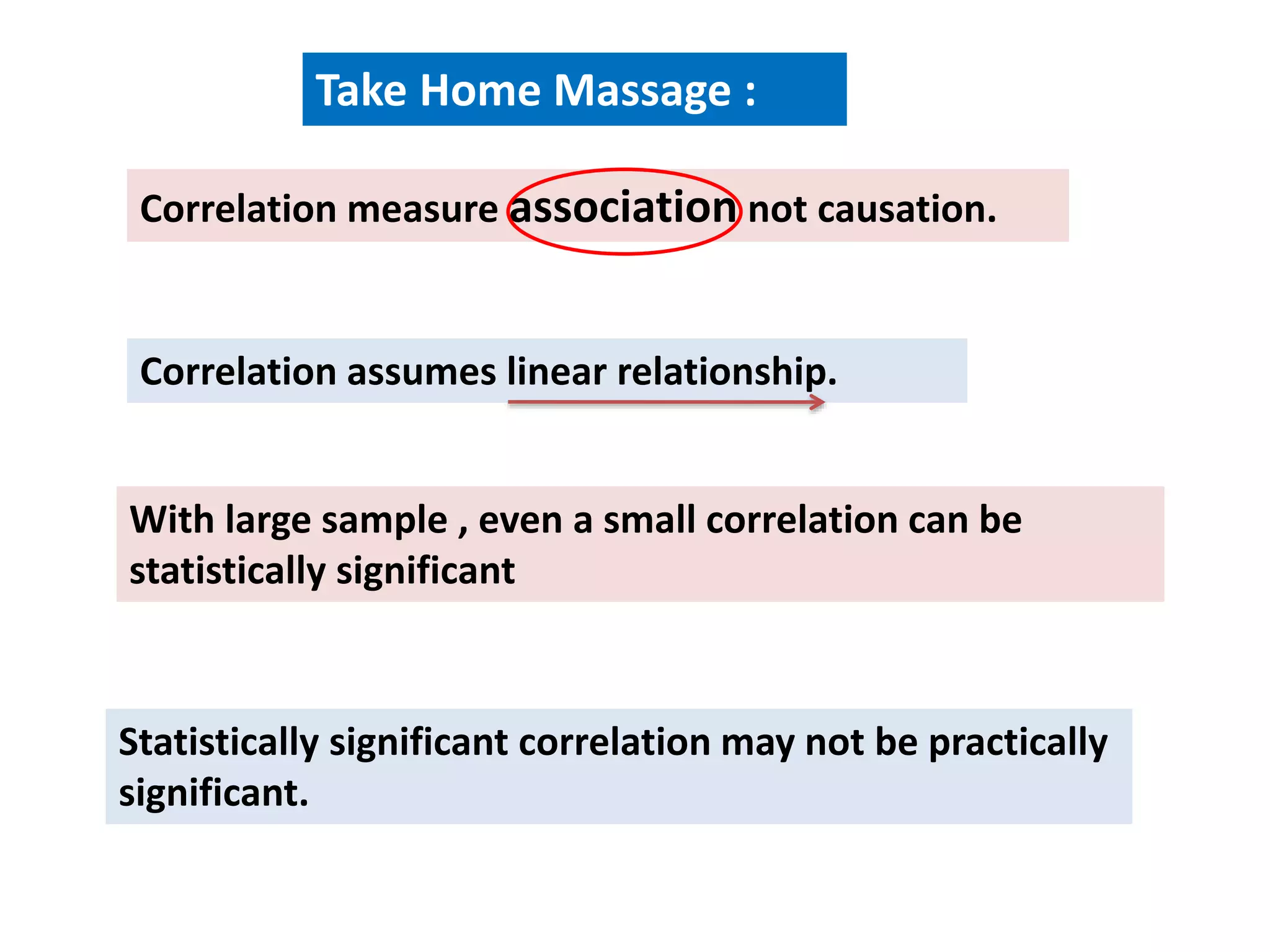 With large sample , even a small correlation can be
statistically significant
Correlation measure association not causation.
Correlation assumes linear relationship.
Take Home Massage :
Statistically significant correlation may not be practically
significant.
 