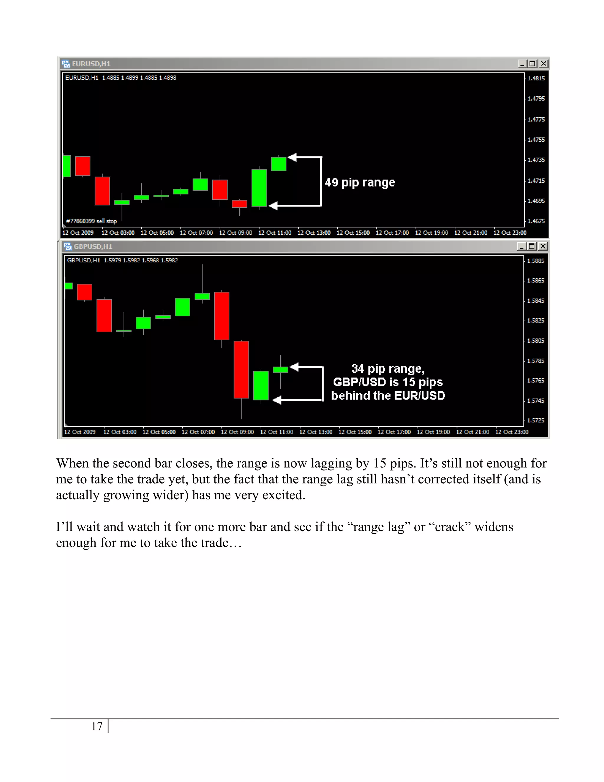 When the second bar closes, the range is now lagging by 15 pips. It’s still not enough for
me to take the trade yet, but the fact that the range lag still hasn’t corrected itself (and is
actually growing wider) has me very excited.

I’ll wait and watch it for one more bar and see if the “range lag” or “crack” widens
enough for me to take the trade…




      17
 