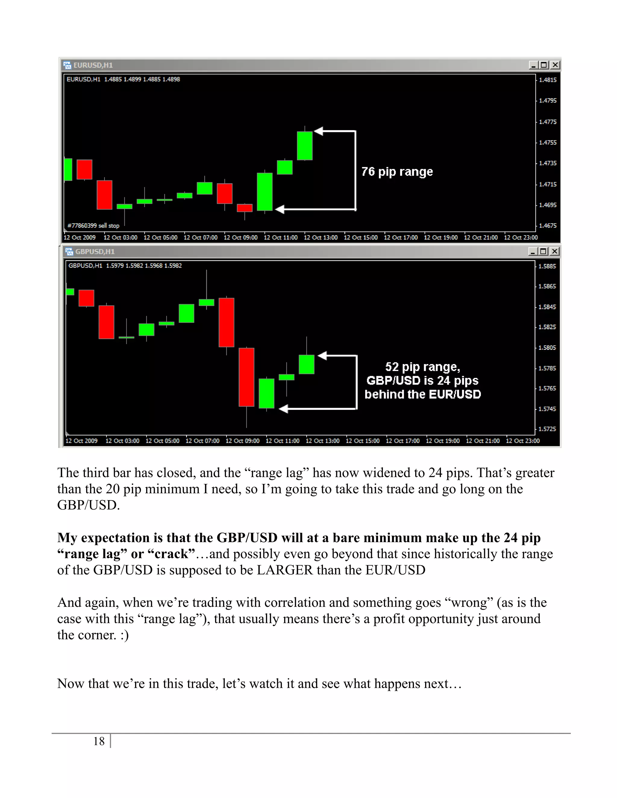 The third bar has closed, and the “range lag” has now widened to 24 pips. That’s greater
than the 20 pip minimum I need, so I’m going to take this trade and go long on the
GBP/USD.

My expectation is that the GBP/USD will at a bare minimum make up the 24 pip
“range lag” or “crack”…and possibly even go beyond that since historically the range
of the GBP/USD is supposed to be LARGER than the EUR/USD

And again, when we’re trading with correlation and something goes “wrong” (as is the
case with this “range lag”), that usually means there’s a profit opportunity just around
the corner. :)


Now that we’re in this trade, let’s watch it and see what happens next…



      18
 