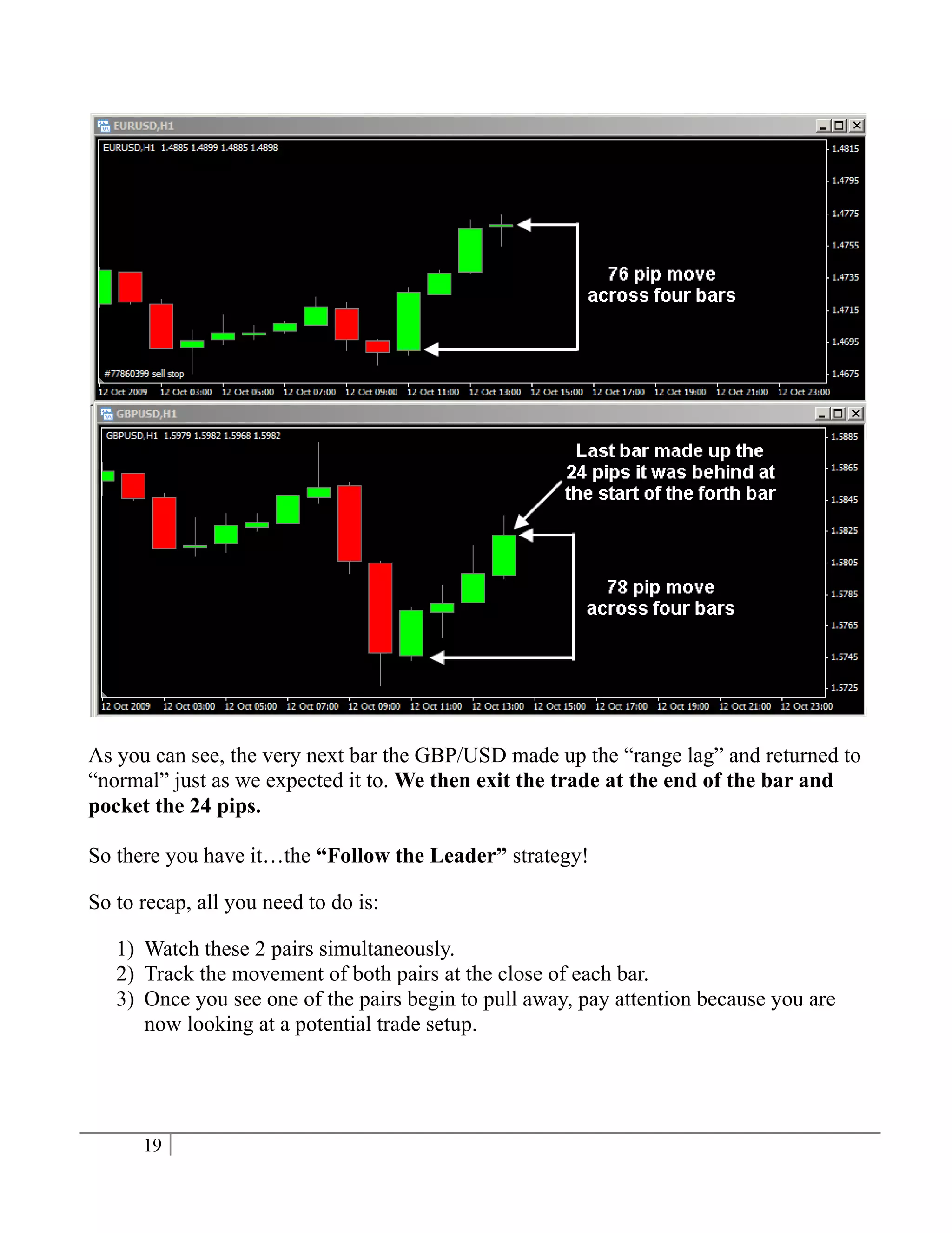 As you can see, the very next bar the GBP/USD made up the “range lag” and returned to
“normal” just as we expected it to. We then exit the trade at the end of the bar and
pocket the 24 pips.

So there you have it…the “Follow the Leader” strategy!

So to recap, all you need to do is:

   1) Watch these 2 pairs simultaneously.
   2) Track the movement of both pairs at the close of each bar.
   3) Once you see one of the pairs begin to pull away, pay attention because you are
      now looking at a potential trade setup.




      19
 