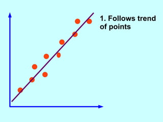 1. Follows trend of points 