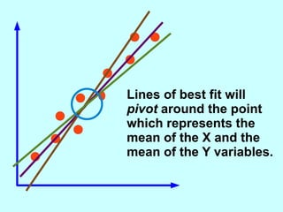 Lines of best fit will  pivot  around the point which represents the mean of the X and the mean of the Y variables. 