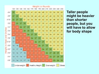 Taller people might be heavier than shorter people, but you will have to allow for body shape 