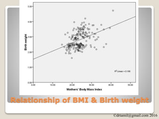 ©drtamil@gmail.com 2016
Relationship of BMI & Birth weight
 