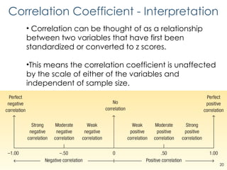 Statistical Correlation calculations - WITH NOTES.pptx