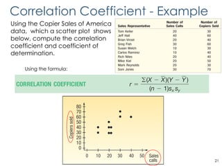 Statistical Correlation calculations - WITH NOTES.pptx