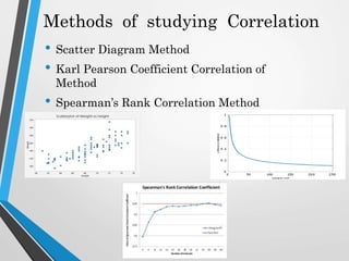 Methods of studying Correlation
• Scatter Diagram Method
• Karl Pearson Coefficient Correlation of
Method
• Spearman’s Rank Correlation Method
 