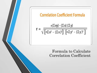 Formula to Calculate
Correlation Coefficient
 