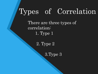 Types of Correlation
There are three types of
correlation:
1. Type 1
2. Type 2
3.Type 3
 