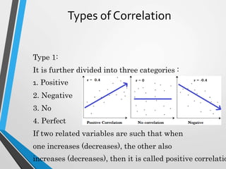 Types of Correlation
Type 1:
It is further divided into three categories :
1. Positive
2. Negative
3. No
4. Perfect
If two related variables are such that when
one increases (decreases), the other also
increases (decreases), then it is called positive correlatio
 