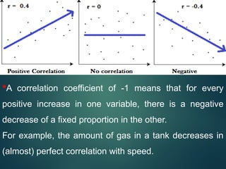 Understanding Correlation: Types, Coefficients, and Interpretation in ...