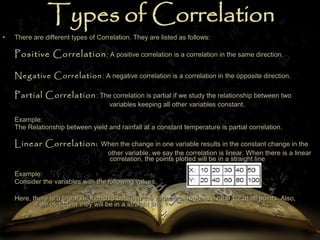 Correlation IN STATISTICS | PPT