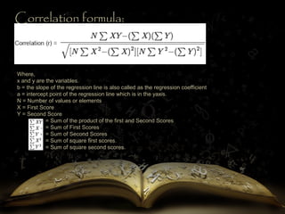 Correlation IN STATISTICS | PPT
