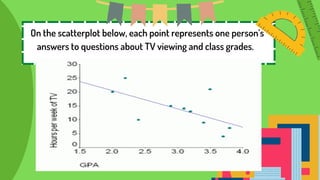 On the scatterplot below, each point represents one person’s
answers to questions about TV viewing and class grades.
 