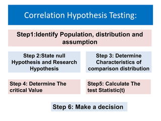 Correlation - Biostatistics | PPT
