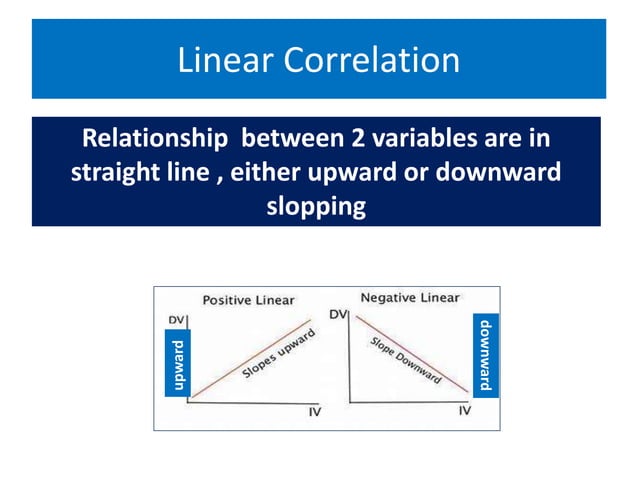 Correlation - Biostatistics | PPT