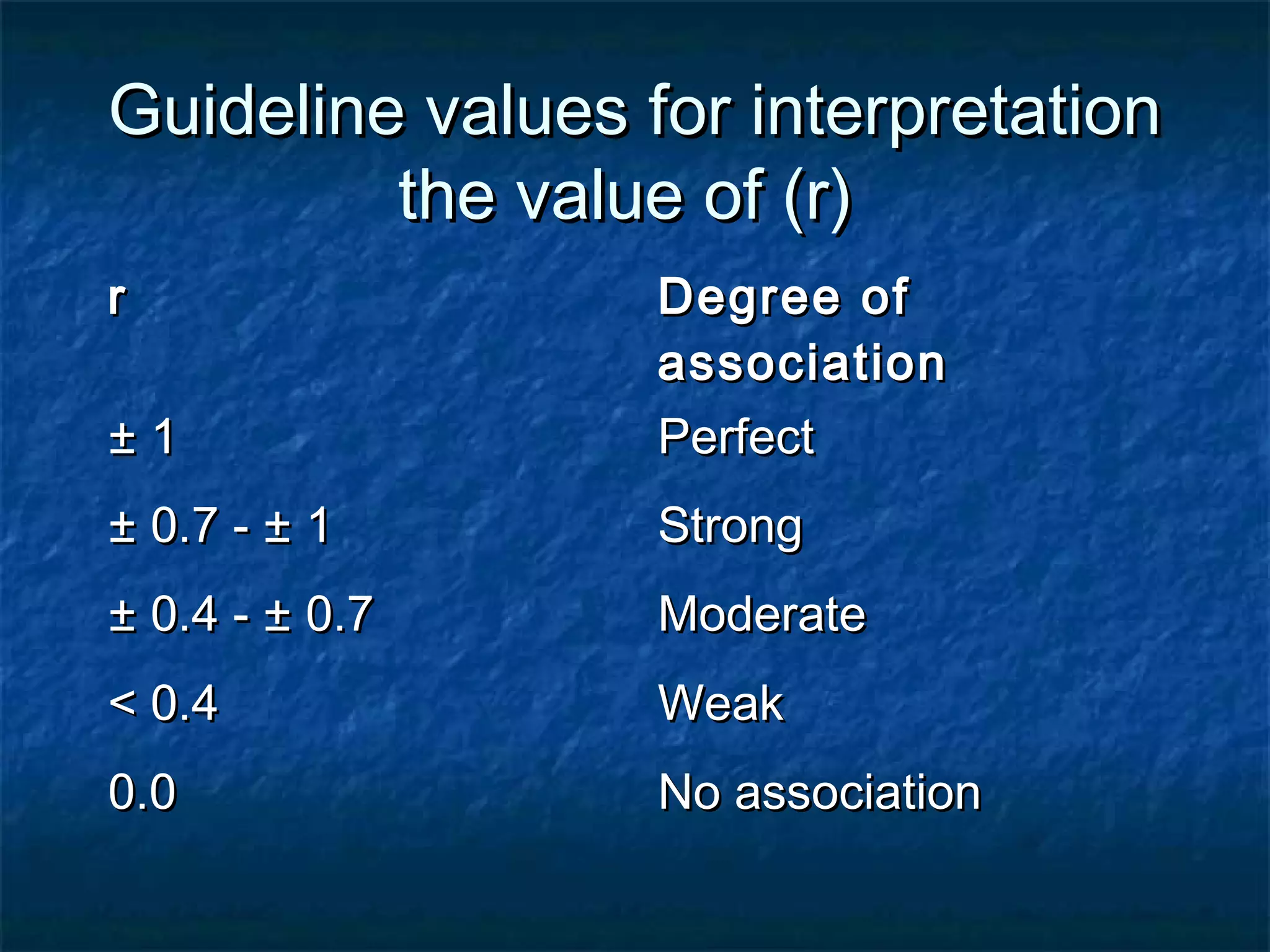 Guideline values for interpretationGuideline values for interpretation
the value of (r)the value of (r)
rr Degree ofDegree of
associationassociation
± 1± 1 PerfectPerfect
± 0.7 - ± 1± 0.7 - ± 1 StrongStrong
± 0.4 - ± 0.7± 0.4 - ± 0.7 ModerateModerate
< 0.4< 0.4 WeakWeak
0.00.0 No associationNo association
 