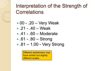 Interpretation of the Strength of
Correlations

 00 - .20 – Very Weak
 .21 - .40 – Weak
 .41 - .60 – Moderate
 .61 - .80 – Strong
 .81 – 1.00 - Very Strong

    Different statisticians may
    have similar but slightly
    different scales.
 