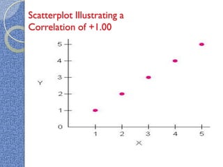 Correlational research | PDF