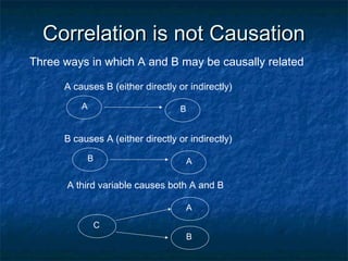 Correlational research | PPT
