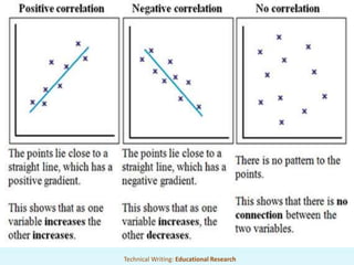 Correlational research design | PPTX