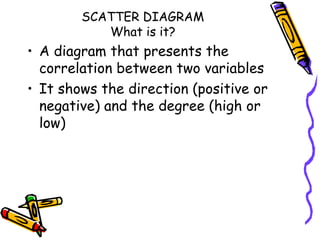SCATTER DIAGRAM
What is it?

• A diagram that presents the
correlation between two variables
• It shows the direction (positive or
negative) and the degree (high or
low)

 