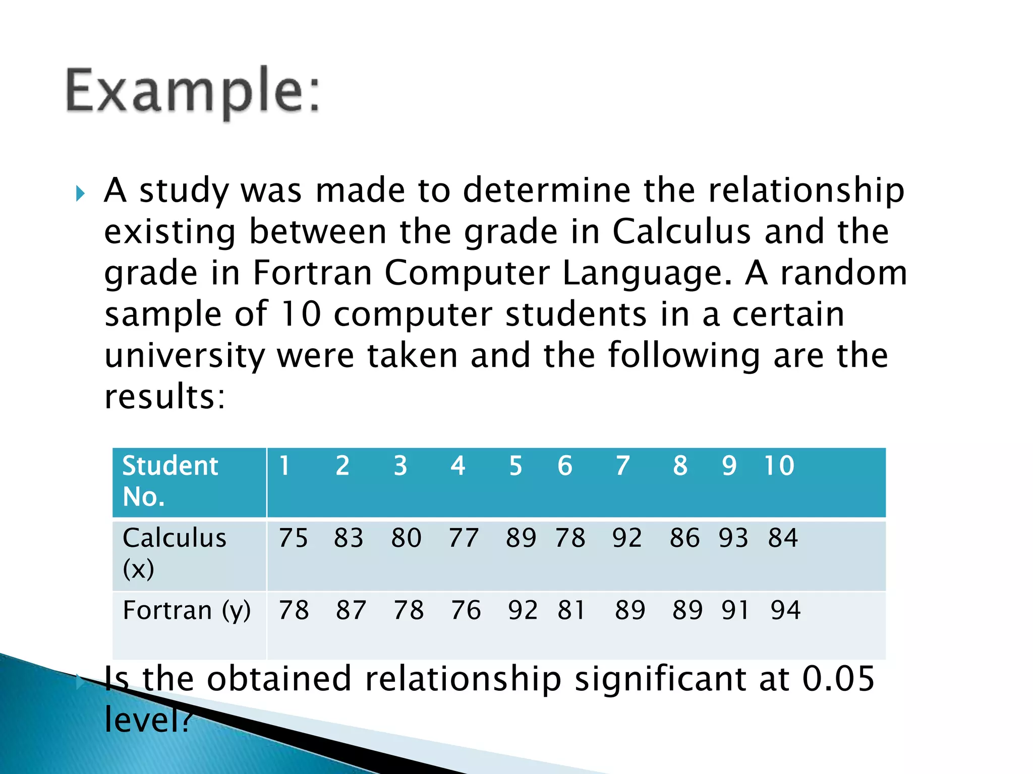  A study was made to determine the relationship
existing between the grade in Calculus and the
grade in Fortran Computer Language. A random
sample of 10 computer students in a certain
university were taken and the following are the
results:
 Is the obtained relationship significant at 0.05
level?
Student
No.
1 2 3 4 5 6 7 8 9 10
Calculus
(x)
75 83 80 77 89 78 92 86 93 84
Fortran (y) 78 87 78 76 92 81 89 89 91 94
 