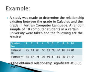  A study was made to determine the relationship
existing between the grade in Calculus and the
grade in Fortran Computer Language. A random
sample of 10 computer students in a certain
university were taken and the following are the
results:
 Is the obtained relationship significant at 0.05
level?
Student
No.
1 2 3 4 5 6 7 8 9 10
Calculus
(x)
75 83 80 77 89 78 92 86 93 84
Fortran (y) 78 87 78 76 92 81 89 89 91 94
 