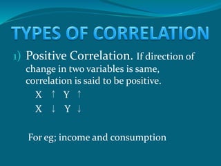 1) Positive Correlation. If direction of
change in two variables is same,
correlation is said to be positive.
X Y
X Y
For eg; income and consumption
 