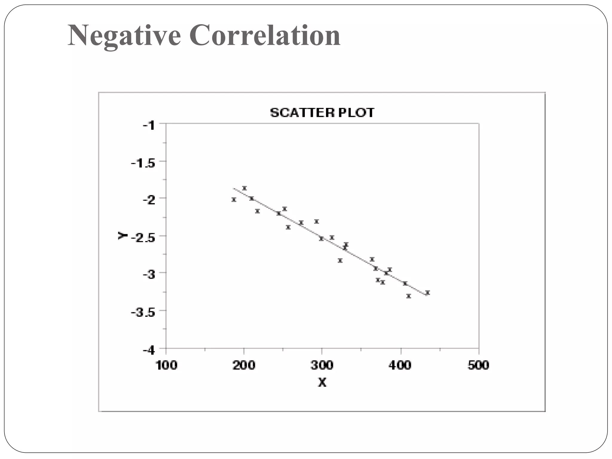 Negative Correlation
 