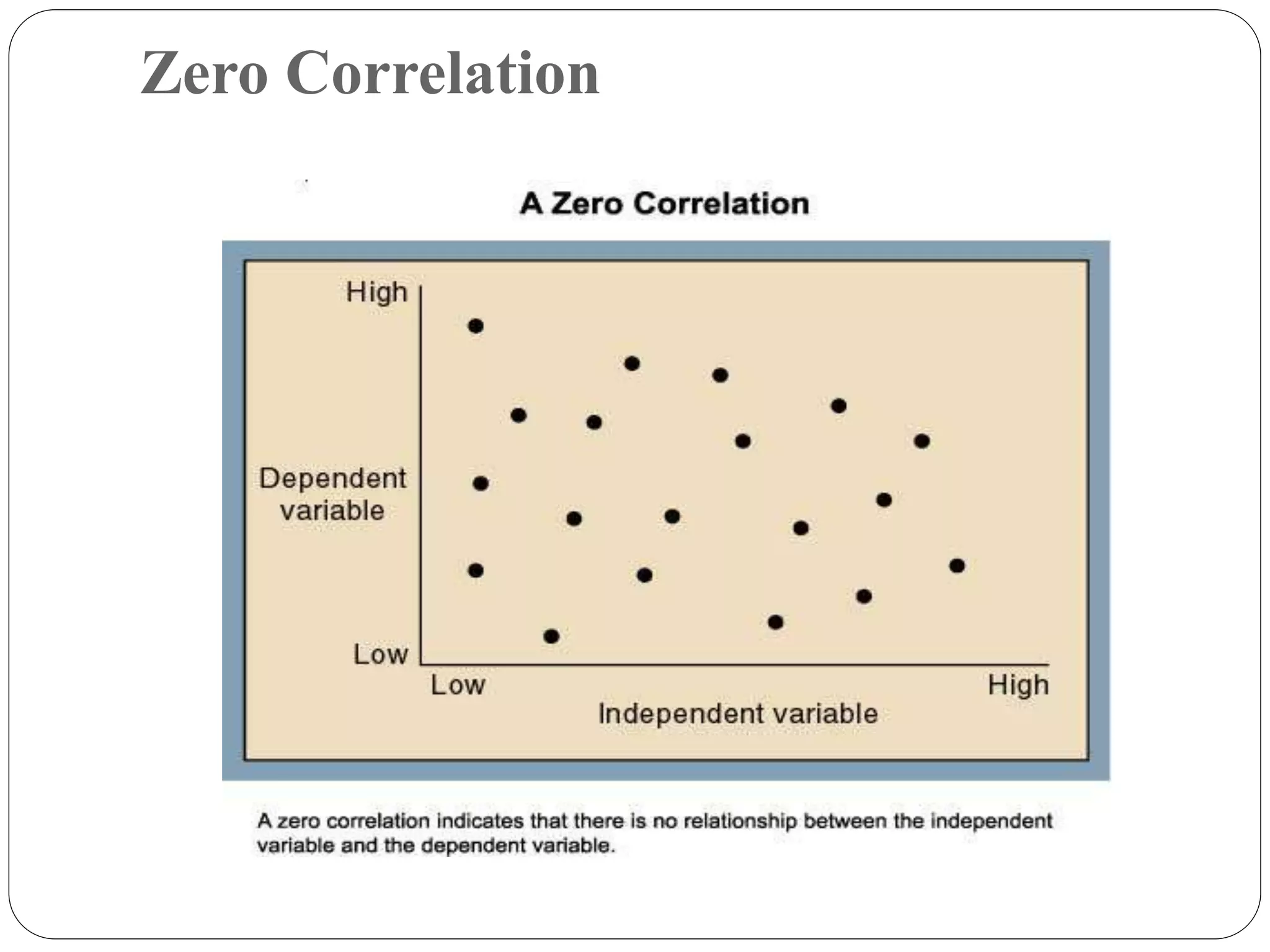 Zero Correlation
 