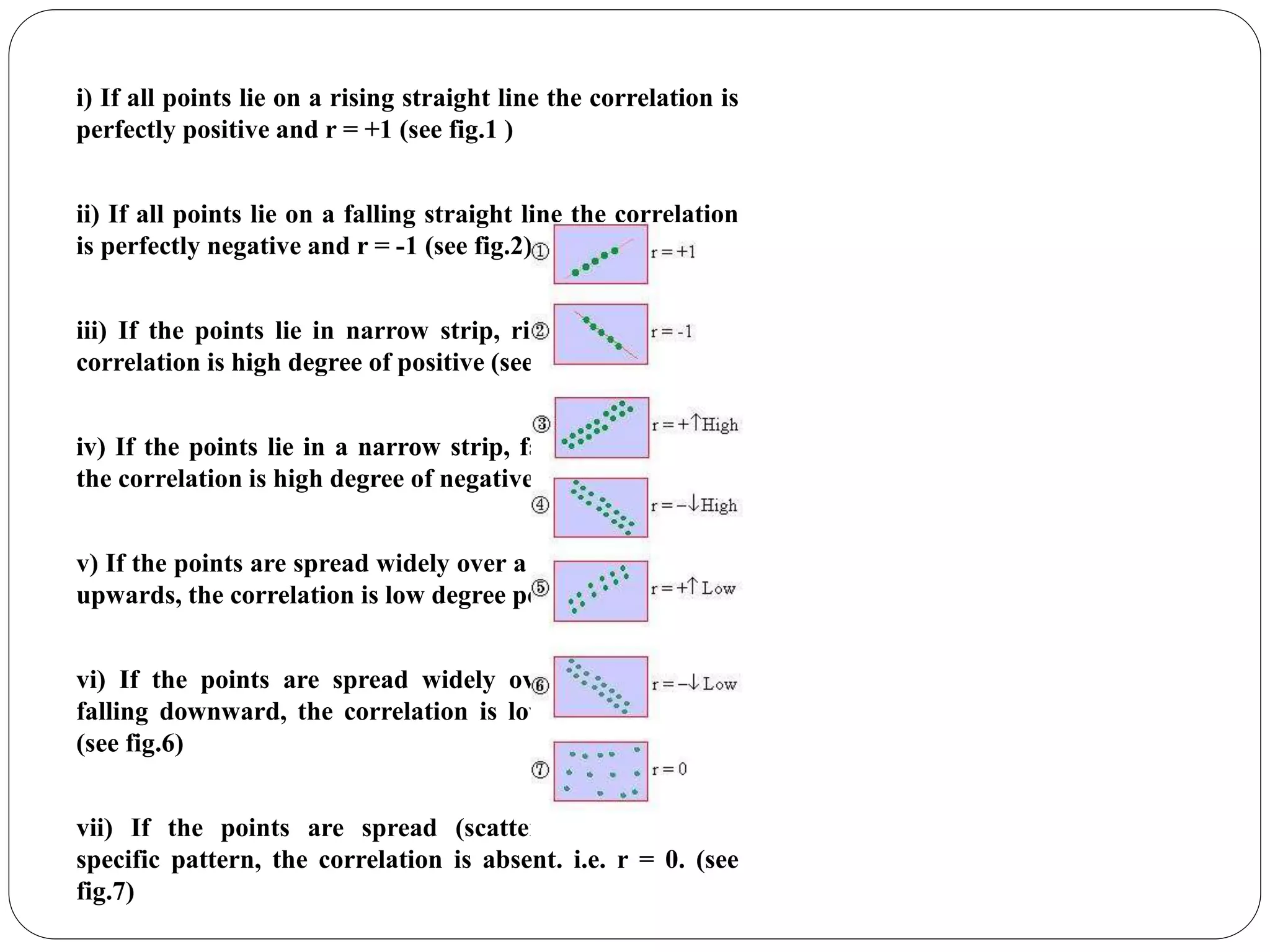 i) If all points lie on a rising straight line the correlation is
perfectly positive and r = +1 (see fig.1 )
ii) If all points lie on a falling straight line the correlation
is perfectly negative and r = -1 (see fig.2)
iii) If the points lie in narrow strip, rising upwards, the
correlation is high degree of positive (see fig.3)
iv) If the points lie in a narrow strip, falling downwards,
the correlation is high degree of negative (see fig.4)
v) If the points are spread widely over a broad strip, rising
upwards, the correlation is low degree positive (see fig.5)
vi) If the points are spread widely over a broad strip,
falling downward, the correlation is low degree negative
(see fig.6)
vii) If the points are spread (scattered) without any
specific pattern, the correlation is absent. i.e. r = 0. (see
fig.7)
 