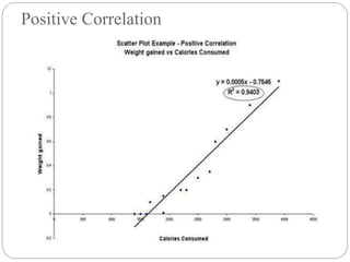 Positive Correlation
 