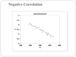 Negative Correlation
 