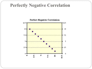 Perfectly Negative Correlation
 