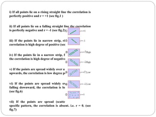 i) If all points lie on a rising straight line the correlation is
perfectly positive and r = +1 (see fig.1 )
ii) If all points lie on a falling straight line the correlation
is perfectly negative and r = -1 (see fig.2)
iii) If the points lie in narrow strip, rising upwards, the
correlation is high degree of positive (see fig.3)
iv) If the points lie in a narrow strip, falling downwards,
the correlation is high degree of negative (see fig.4)
v) If the points are spread widely over a broad strip, rising
upwards, the correlation is low degree positive (see fig.5)
vi) If the points are spread widely over a broad strip,
falling downward, the correlation is low degree negative
(see fig.6)
vii) If the points are spread (scattered) without any
specific pattern, the correlation is absent. i.e. r = 0. (see
fig.7)
 
