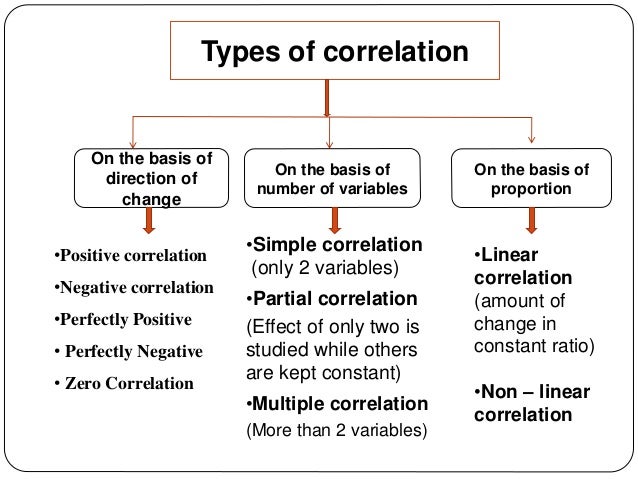 Correlation analysis