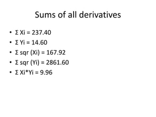Sums of all derivatives
• Σ Xi = 237.40
• Σ Yi = 14.60
• Σ sqr (Xi) = 167.92
• Σ sqr (Yi) = 2861.60
• Σ Xi*Yi = 9.96
 