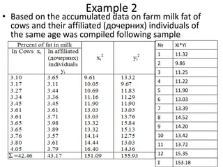 Example 2
• Based on the accumulated data on farm milk fat of
cows and their affiliated (дочерних) individuals of
the same age was compiled following sample
№ Xi*Yi
1 11.32
2 9.86
3 11.25
4 11.22
5 11.90
6 13.03
7 13.39
8 14.52
9 14.20
10 13.42
11 13.72
12 15.35
Σ 153.18
 