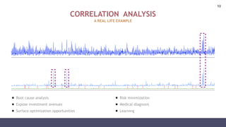 Correlation Analysis on Live Data Streams