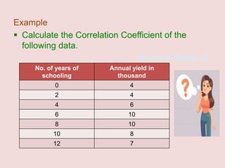 Suresh Babu G
Example
 Calculate the Correlation Coefficient of the
following data.
No. of years of
schooling
Annual yield in
thousand
0 4
2 4
4 6
6 10
8 10
10 8
12 7
 