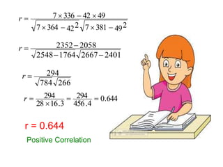 Suresh Babu G
49238174223647
49423367

r
2401266717642548
20582352

r
266784
294r
644.0
4.456
294
3.1628
294 

r
r = 0.644
Positive Correlation
 