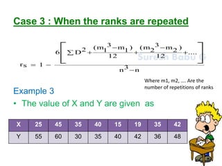 Suresh Babu G
Case 3 : When the ranks are repeated
Example 3
• The value of X and Y are given as
n3n
....
12
)2m3
2(m
12
)1m3
1(m2D6
1rs

 









X 25 45 35 40 15 19 35 42
Y 55 60 30 35 40 42 36 48
Where m1, m2, …. Are the
number of repetitions of ranks
 