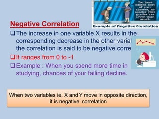 Suresh Babu G
Negative Correlation
The increase in one variable X results in the
corresponding decrease in the other variable Y,
the correlation is said to be negative correlation.
It ranges from 0 to -1
Example : When you spend more time in
studying, chances of your failing decline.
When two variables ie, X and Y move in opposite direction,
it is negative correlation
 