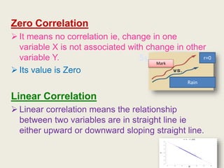 Suresh Babu G
Zero Correlation
 It means no correlation ie, change in one
variable X is not associated with change in other
variable Y.
 Its value is Zero
Linear Correlation
 Linear correlation means the relationship
between two variables are in straight line ie
either upward or downward sloping straight line.
Mark
Rain
r=0
 