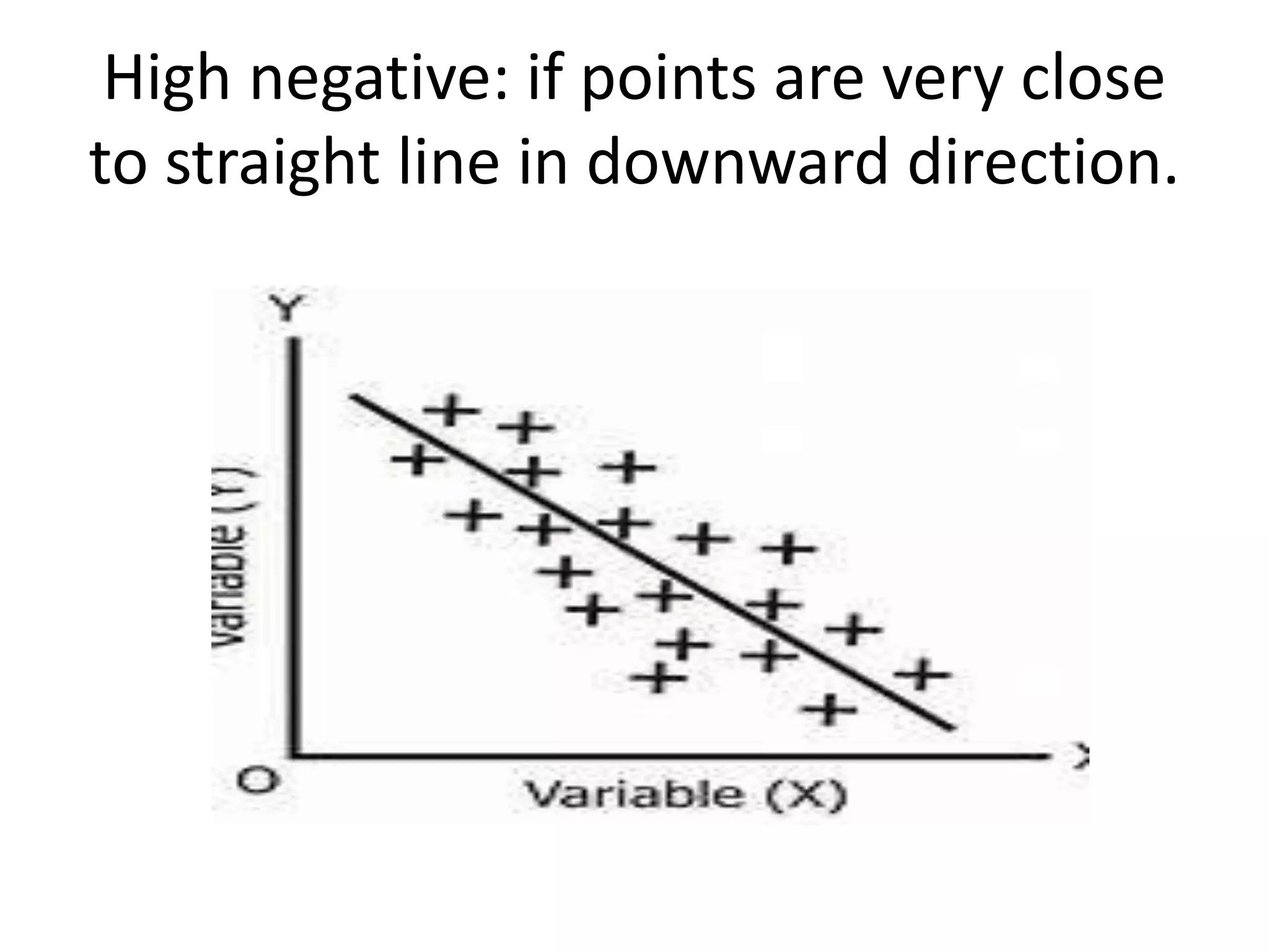 High negative: if points are very close
to straight line in downward direction.
 