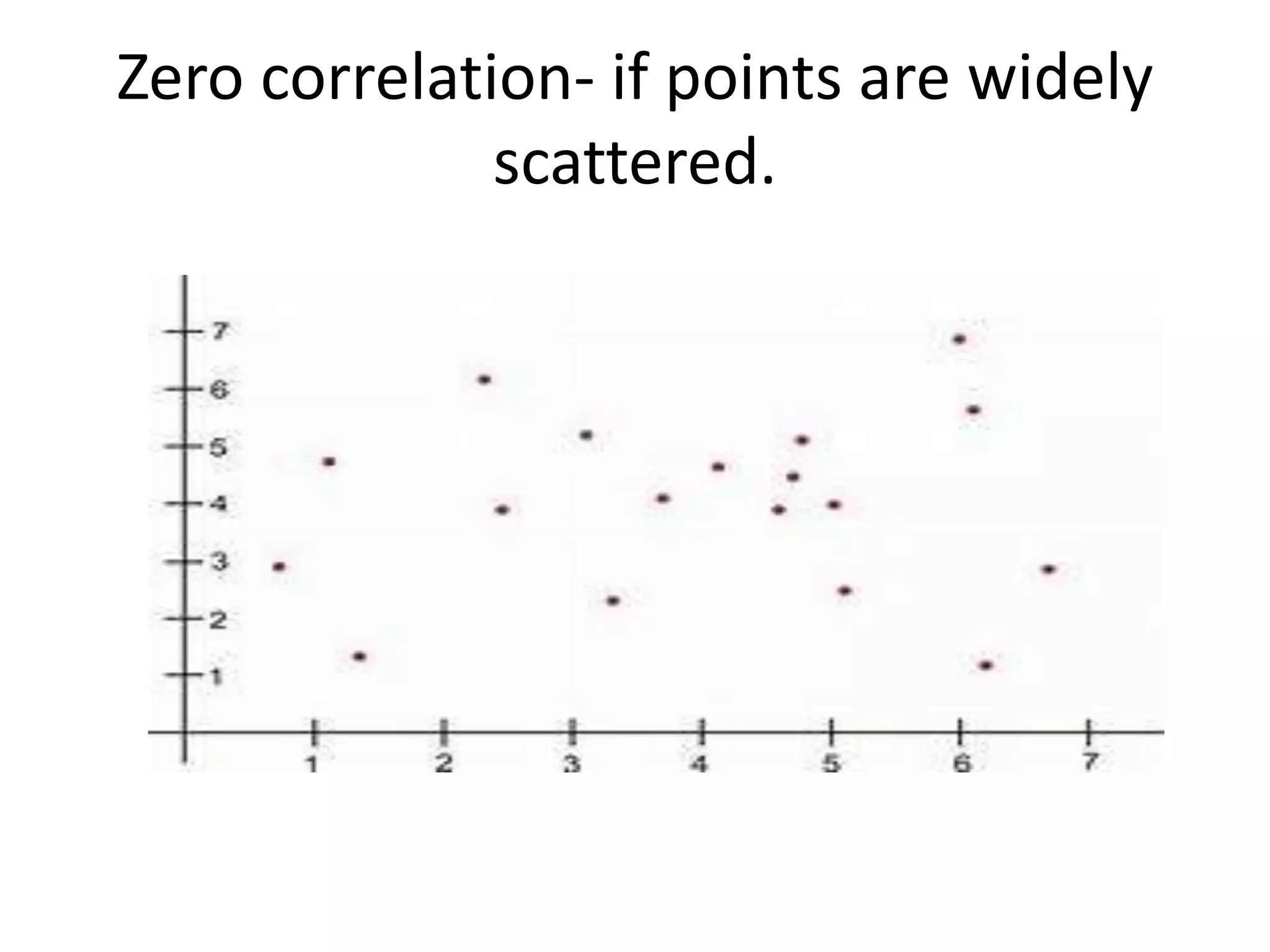 Zero correlation- if points are widely
scattered.
 